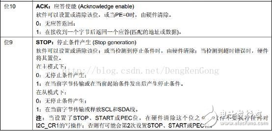 STM32硬件IIC接口的特性及功能解析