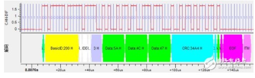 如何在CAN总线通信过程中进行CRC错误检测