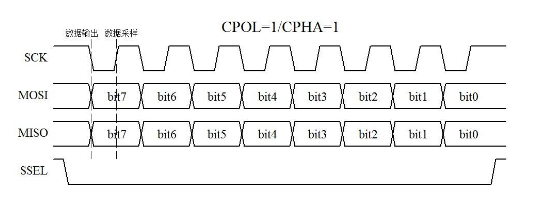 单片机系统中最常用的三种通信协议解析