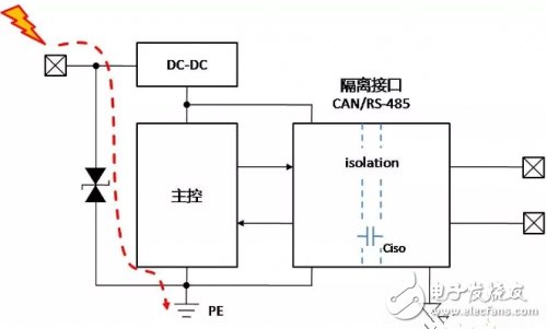 CAN总线隔离接地的原理解析
