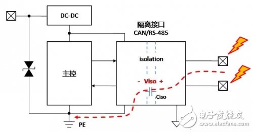 CAN总线隔离接地的原理解析