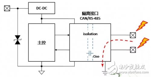 CAN总线隔离接地的原理解析