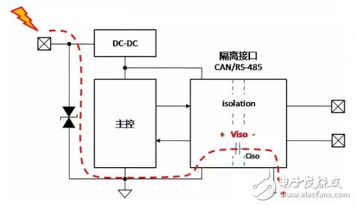 CAN总线隔离接地的原理解析