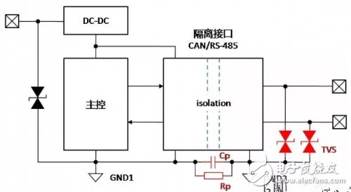 CAN总线隔离接地的原理解析