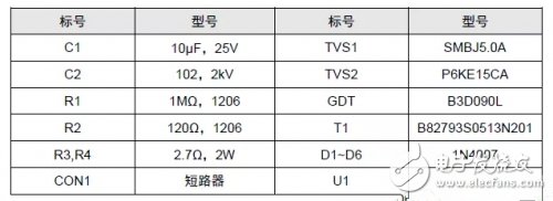 CAN总线隔离接地的原理解析