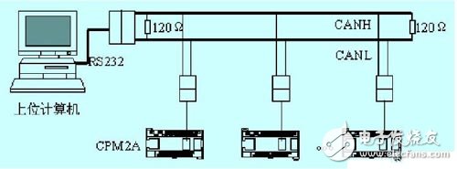 CAN总线与计算机实现PLC通信的设计