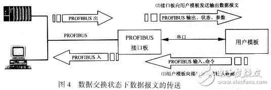 嵌入式PROFIBUS现场总线通信接口设计