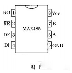 DSP的串行通信接口SCI与PC机的通讯设计