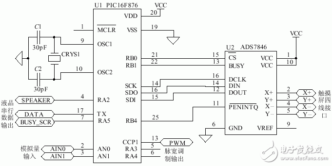 激光治疗仪输入系统硬件接口设计