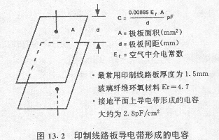 印制线路板导电带形成的电容 
