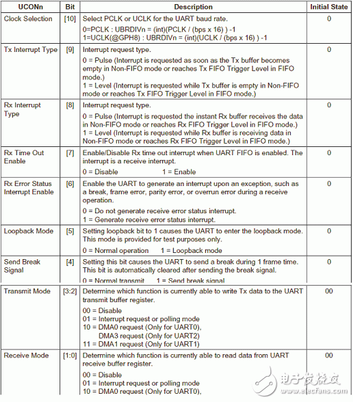 数据通信的两种基本方式并行通信与串行通信原理解析