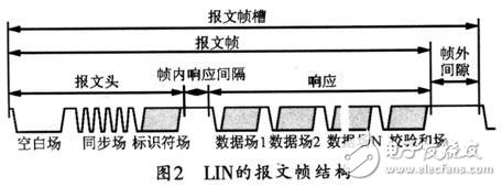 基于车门控制系统LIN总线通信系统的设计