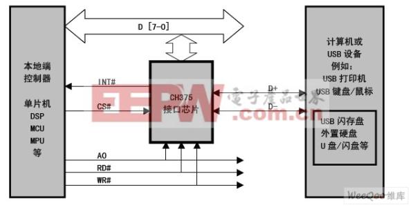 基于行业标准国家标准的硬件可靠性测试方法