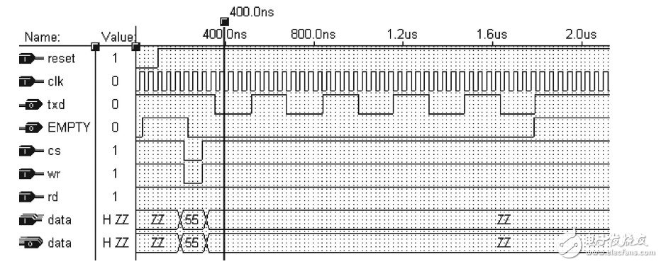 基于FPGA芯片的UART接口电路设计
