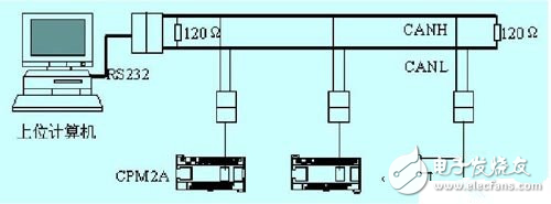 CAN总线实现计算机与PLC的通信设计