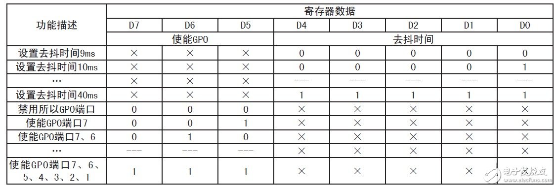 基于MAX7348的串行I2C总线的键盘电路设计
