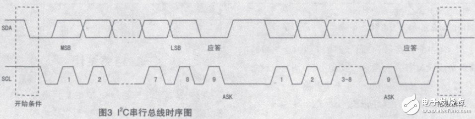 基于MAX7348的串行I2C总线的键盘电路设计