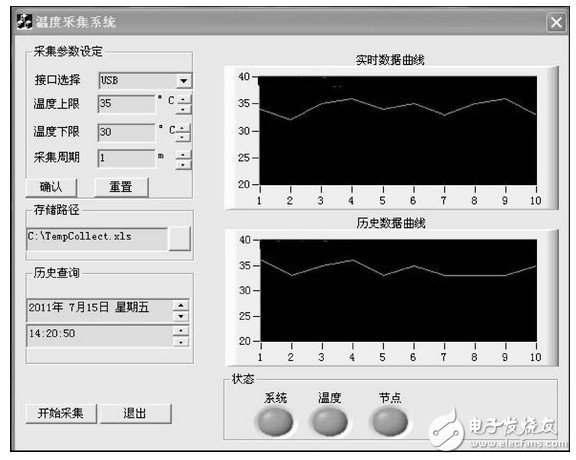 CC2531芯片的全速USB接口结构解析