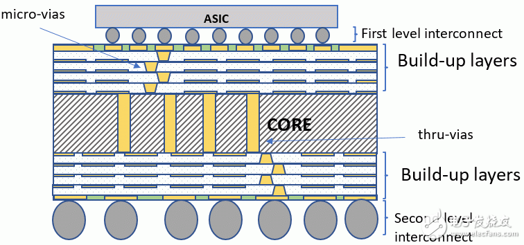 GDDR6存储器接口的设计方法介绍