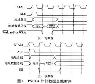 P51XAG37单片机和液晶显示器的接口设计