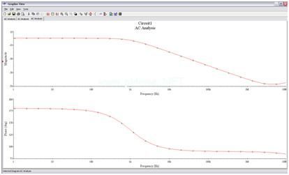 绘图仪中的仿真分析数据