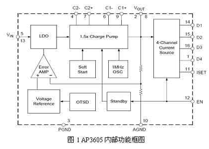 基于AP3605设计的典型白光LED驱动电路解析