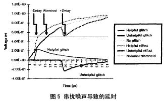 由串扰噪声引起的时序问题