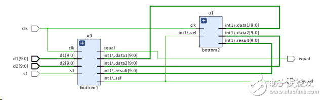 接口在Vivado Synthesis中使用时连接逻辑的用处