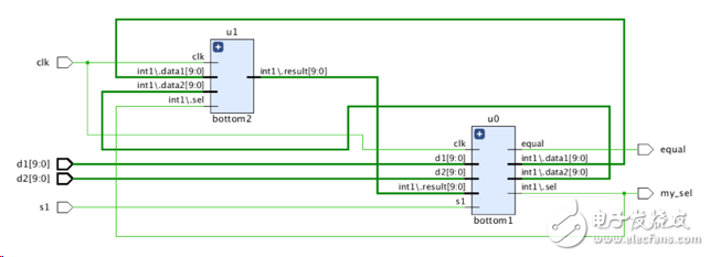 接口在Vivado Synthesis中使用时连接逻辑的用处