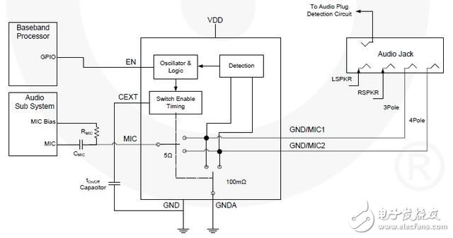 耳机3.5mm接口的诞生和变迁