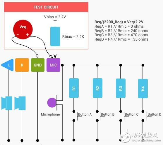 耳机3.5mm接口的诞生和变迁