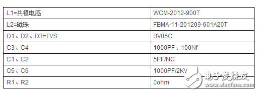 如何解决usb接口的电磁兼容问题
