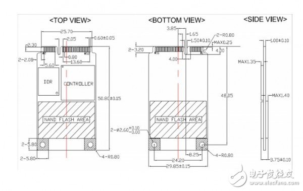 硬盘中的常见接口类型及特点介绍