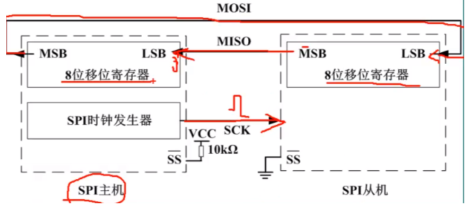 SPI总线协议的通信原理解析