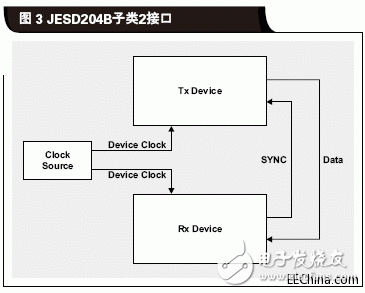 什么是JESD204B标准为什么需要关注JESD204B接口