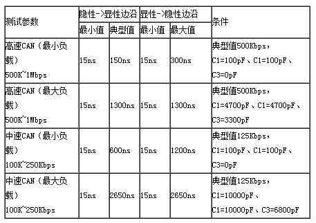 基于CAN节点的信号边沿参数测量方案