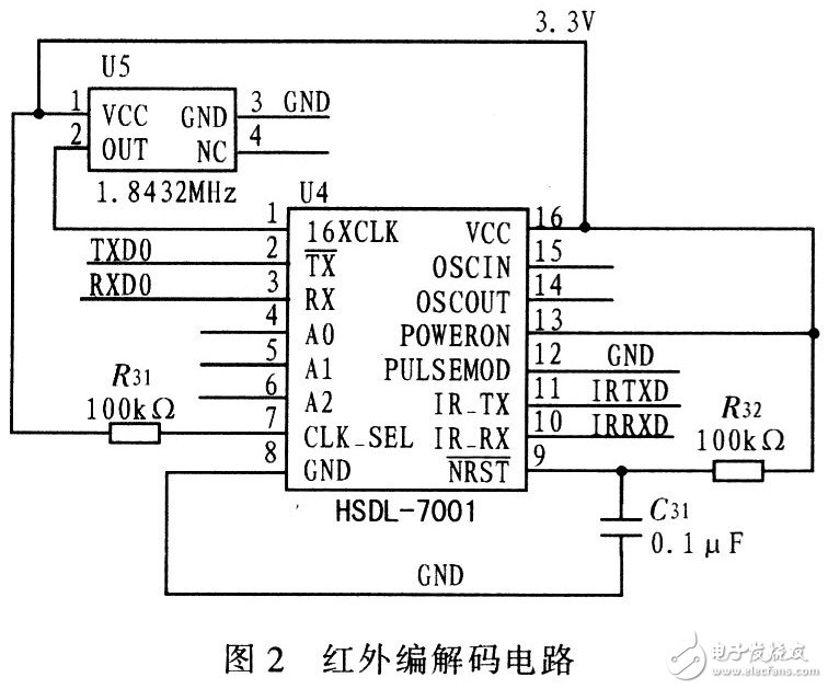USB2．O接口电路与红外传输技术结合实现测试仪与PC机之间的数据传输