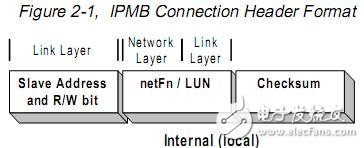 IPMB接口的请求和应答协议