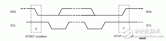 IPMB接口协议的实现目标和特征