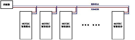 地址总线数据总线及控制总线的定义