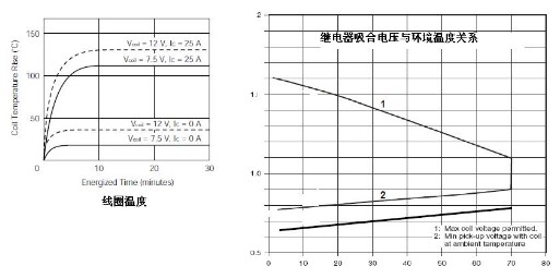继电器驱动保护电路设计