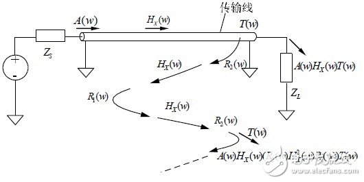 脉冲信号长线传输的传输特性及原理解析