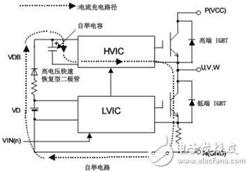基于DSP+IPM硬件结构的变频调速系统设计方案