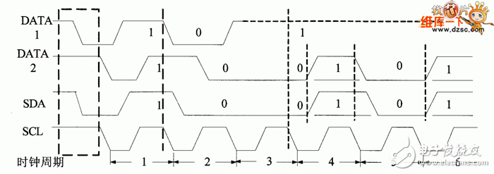 I2C总线的特点与构成详解
