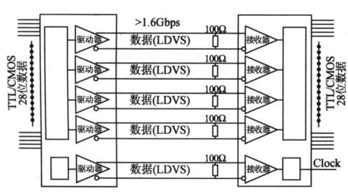 基于C8051F系列单片机的数据采集系统USB接口设计