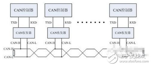 CAN-bus总线是什么?如何在一分钟内找到CAN总线的问题节点?