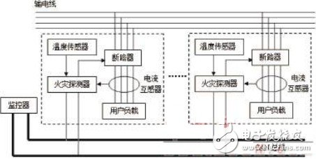 如何设计一个以CAN总线为核心的电气火灾报警系统？