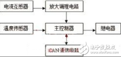 如何设计一个以CAN总线为核心的电气火灾报警系统？