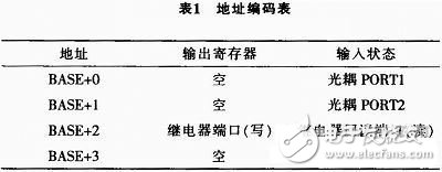 ISA总线是什么？在多通道控制电路中有什么应用？