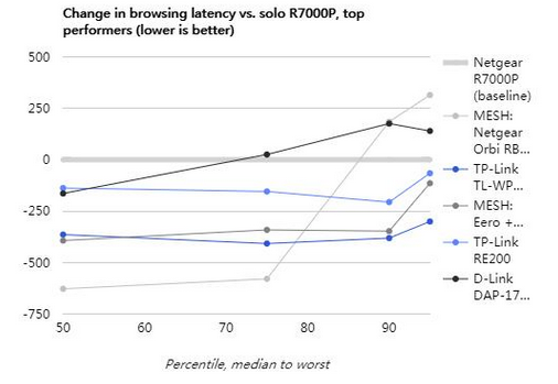 TP-Link RE200测评：太网接口，传输速度750